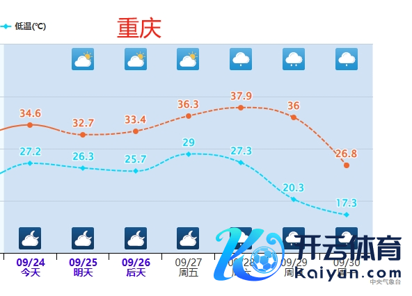 强冷空气预定“国庆档”！这些场所降温10℃以上！