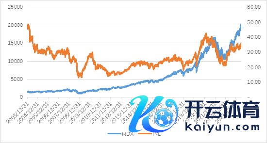 数据开端：Bloomberg