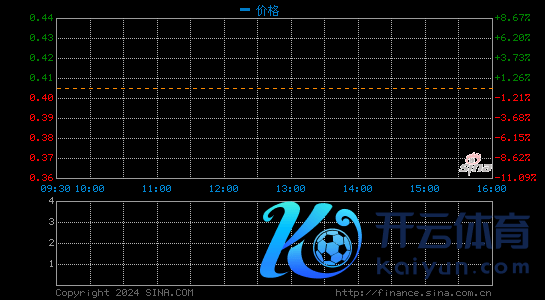 寺库溢价35.68%提特有化：市值挥发超大概 联手趣店解围凯旋欠安